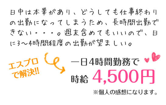 日中は本業があり、どうしても仕事終わりの出勤になってしまうため、長時間出勤できない・・・。週末含めてもいいので、日に3〜4時間程度の出勤が望ましい。